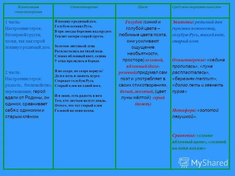 Средства художественной выразительности я покинул родимый дом. Эпитеты в стихотворении я покинул родимый дом. я покинул родимый дом средства выразительности. я покинул родимый дом средства выразительности в стихотворении. средства худ выразительности в стихотворении я покинул родимый дом.