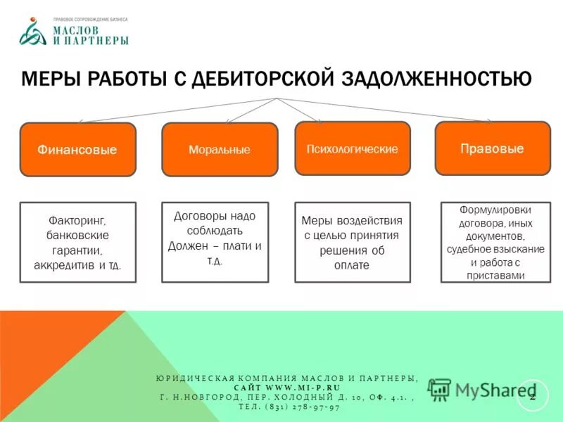 Работа с дебиторской задолженностью. Схема работы с дебиторской задолженностью. Этапы взыскания задолженности. Отдел по работе с задолженностью. Организация работы по задолженности