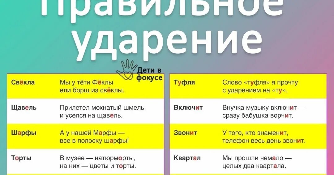 Правильное ударение задали. Правильное ударение в слове свекла. Сенсорный ударение. Свекла ударение правильное. Цепочка ударение правильное.