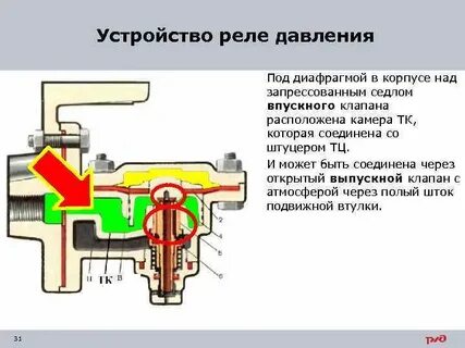 Клапанное реле
