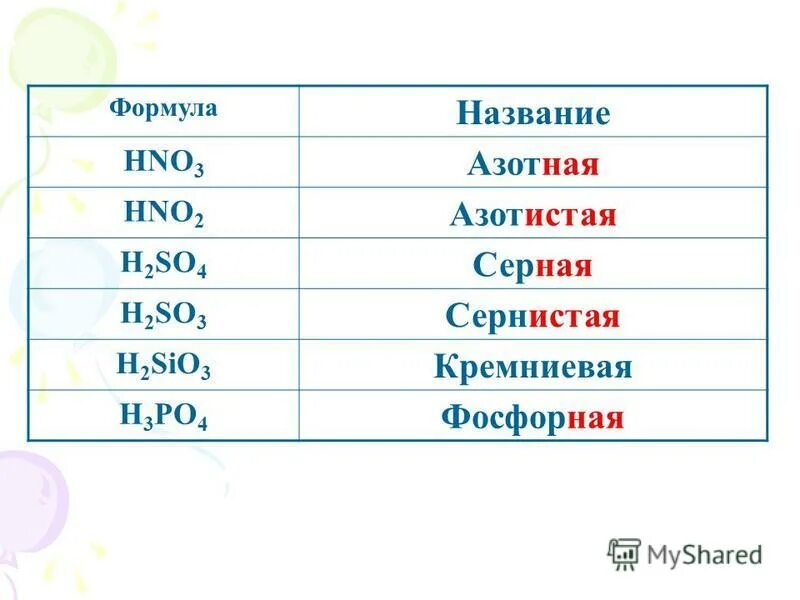Одноосновные кислородсодержащие кислоты. Kmno4 k2so3 h2so4. Азотная кислота формула соединения. Hno2 класс. H3po4 hno3 конц.