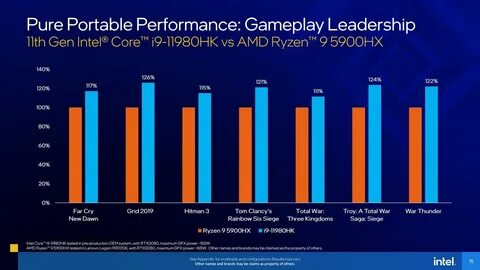 Intel performance