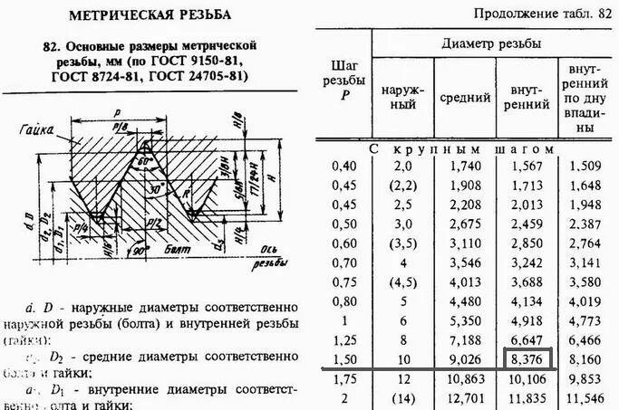 Диаметр резьбы м12х1.5. Высота резьбы м12. Внутренний диаметр резьбы м5. Резьба м10 шаг 0.75. М3 какое отверстие