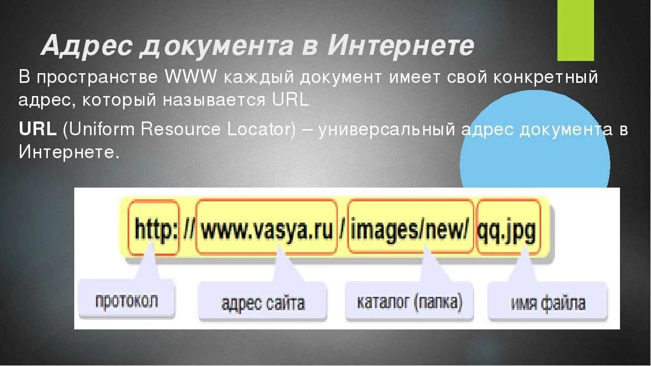 Url содержит. Адрес документа в интернете. Адрес сайта. Адрес сайта в интернете. Последовательность файлов в интернете.