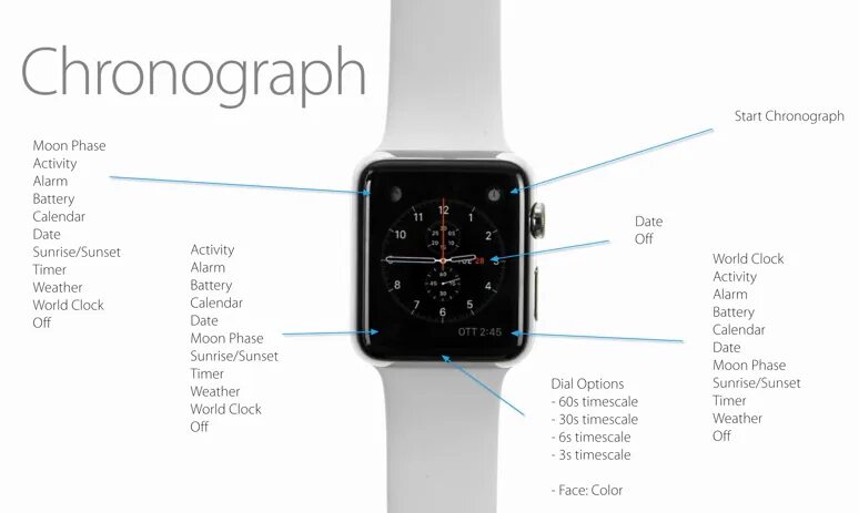 Кнопки на apple watch. Циферблат часов Apple IWATCH. Циферблат для Эппл вотч 3. Циферблаты Apple watch Series 7. Циферблаты для Apple IWATCH 7.