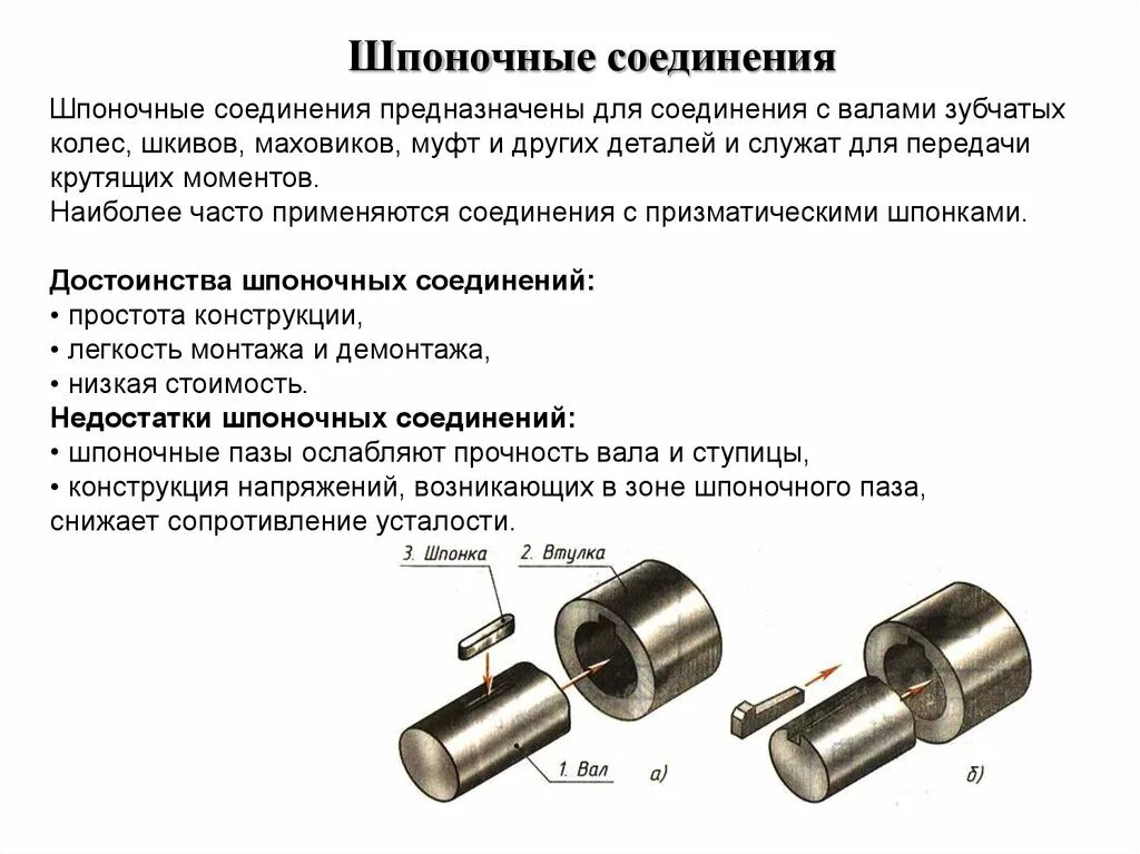 Деталь соединения валов. Шпоночное соединение для вала 18мм. Кронштейн соединительный разъемного вала 15 шлицов. Шлицевые соединения муфт для соединения. Штифтовое соединение классификация.