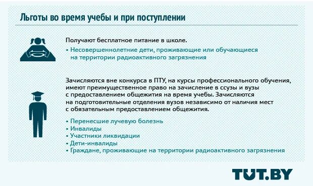 Льготы детям в садик. Льготы при поступлении. Льготы при поступлении в техникум. Льготы для поступления в колледж. Льготы на поступление в вуз.