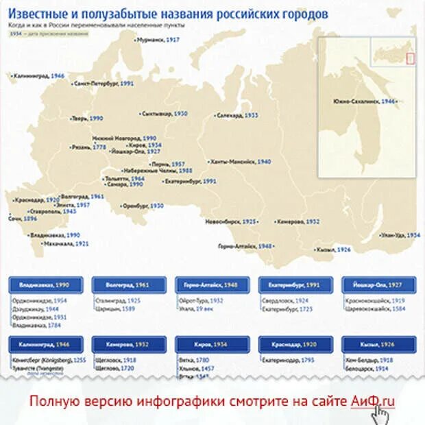 Редко в каком городе. Названия переименованных городов России. Переименованные города России список. Города с измененными названиями России. Города изменившие названия.