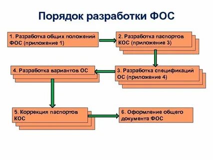 Фоп коррекционная программа