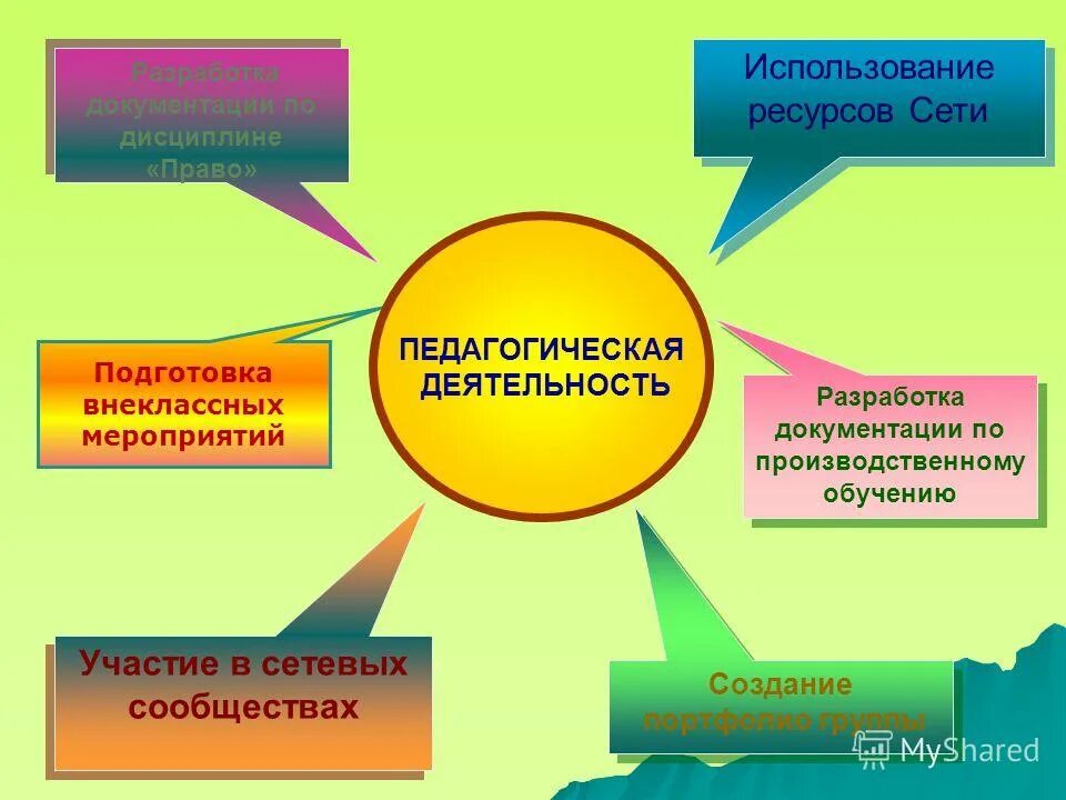 Степень участия детей в подготовке внеклассного мероприятия. Педагогический девиз мастера производственного обучения. Право на участие внеклассных мероприятий. Подготовка мастера производственного обучения к уроку картинки. Педагогические мероприятия в школе