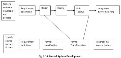 Models model methods