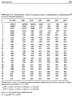 Число степеней свободы нормального распределения