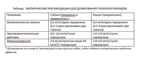 Преднизолон собаке при аллергии дозировка