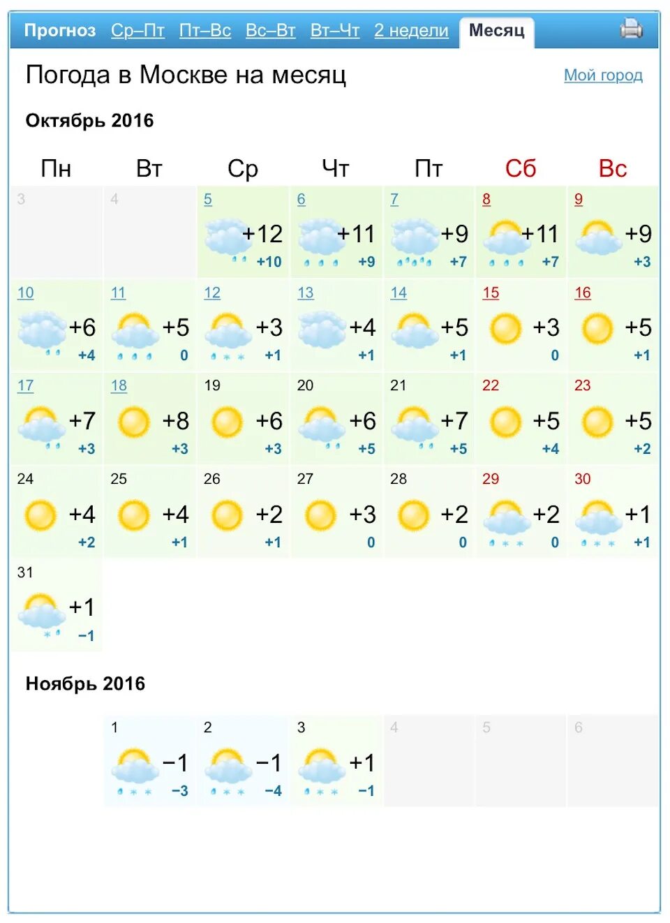 Прогноз погоды на неделю. Прогноз погоды в Москве. Прогноспогодынанеделю. Погода за неделю. Погода в москве на неделю почасовой