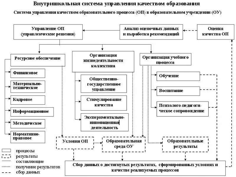 Управление качеством образовательных результатов. Схема управления качеством образования в школе. схема механизмы управления качеством образования. механизмы управления качеством образования в школе. система управления качеством в образовательном учреждении.