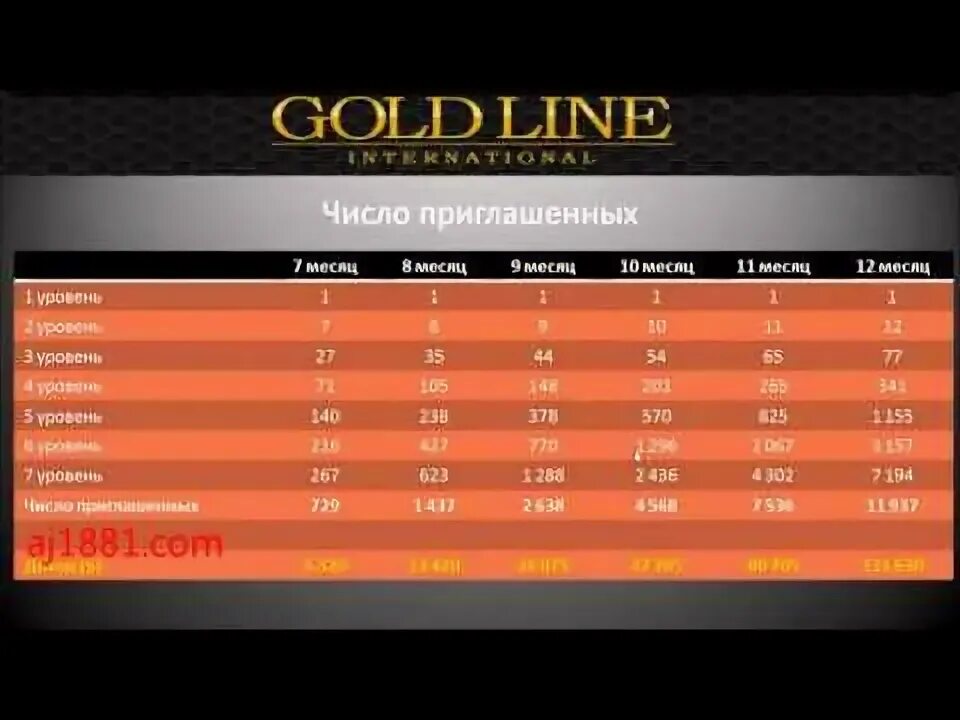 Голд лайт 15 мг. Голдлайн таблетки. Gold line отзывы. Голдлайн 15. Голдлайн таблетки 10мг.