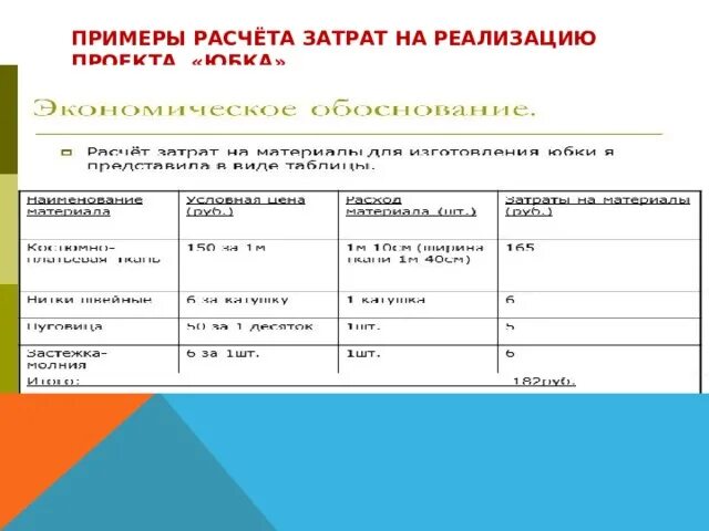 Расчет затрат на реализацию. Расчет себестоимости внедрения проекта. Расчет затрат на реализацию проекта. Рассчитать затраты на реализацию проекта. Расчет всех затрат на реализацию проекта.