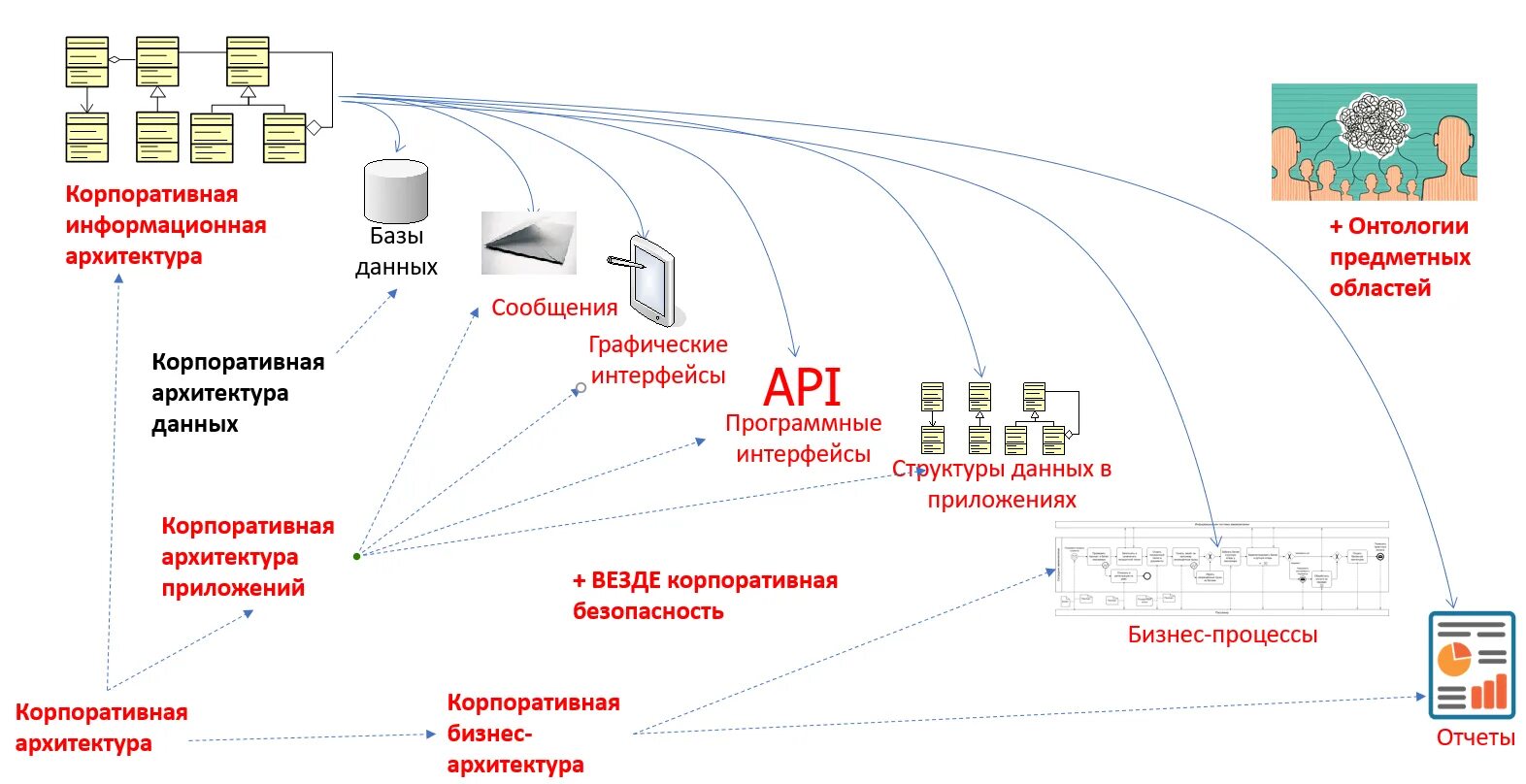 Что дает корпоративная