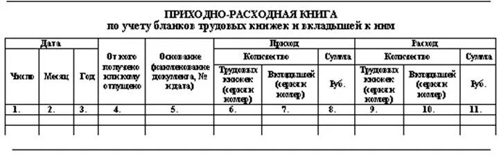 Приходно расходная книга учета бланков. Учетно-расходная книга по учету бланков трудовых книжек. Приходно-расходная книжка это. Приходно-расходная книга. Книга учета бланков трудовых книжек.