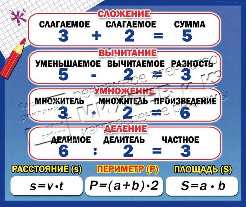 Слагаемые сумма вычитаемое разность. 1 Слагаемое 2 слагаемое сумма таблица 2 класс. Правило сумма и разность. Слагаемое слагаемое сумма правило. Сколько действий в математике