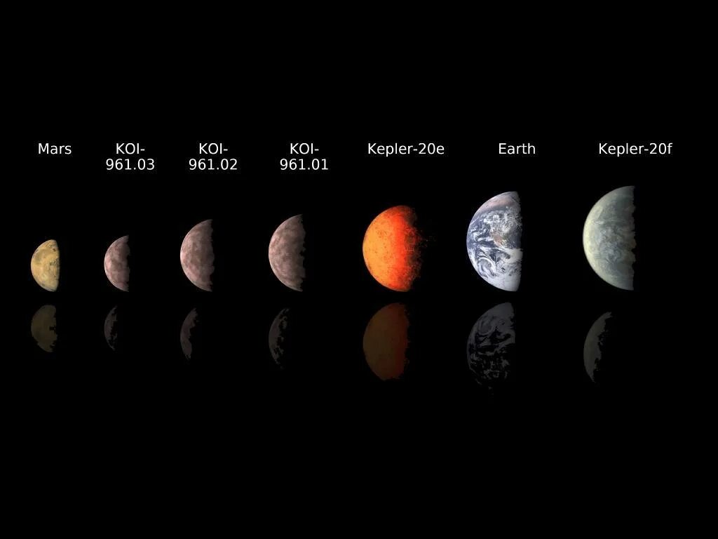 Какая планета самая большая по размерам. Самая маленькая по размеру Планета. Марс самая маленькая Планета. Сравнение планет солнечной системы. Планеты с самой маленькой до самой большой.