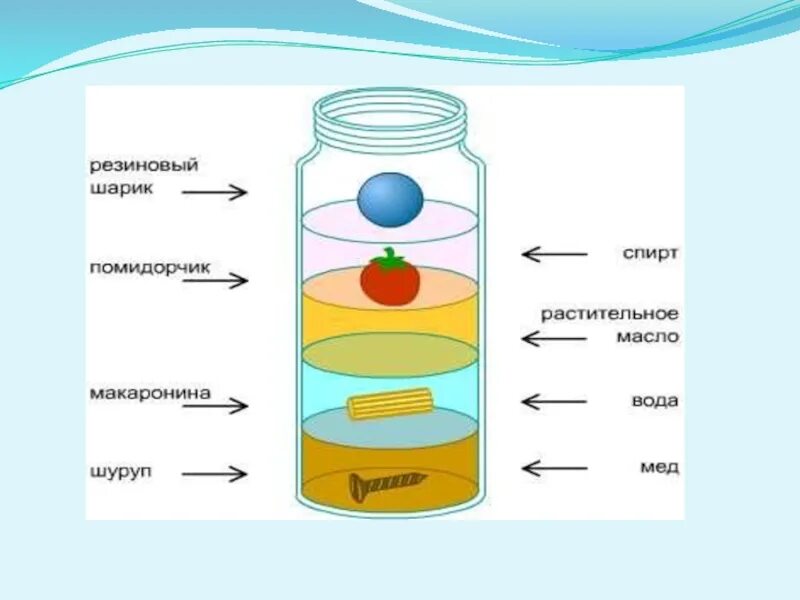 Тело плавает. Плавание тел проект. Опыты по физике плавания тел. Плавание тел для детей опыт. Какие вещества будут плавать в воде