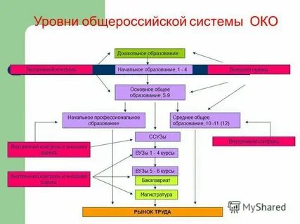 Основное общее среднее профессиональное это