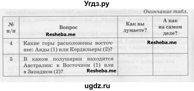 География параграф 5 таблица. География 7 класс параграф 15 таблица. География 7 класс параграф 7 таблица. География 7 класс параграф 2 таблица.