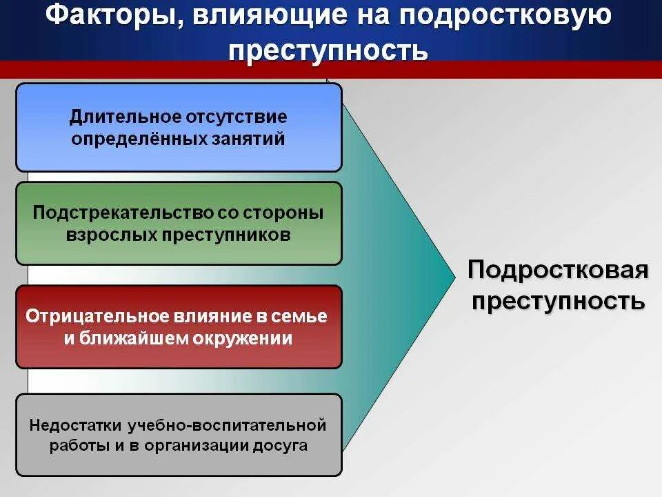 Факторы преступника