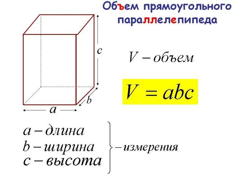 Измерения ширина. Вычисление объема прямоугольного параллелепипеда. Формула нахождения объема параллелепипеда. Объем параллелепипеда формула. Как узнать объем прямоугольника.
