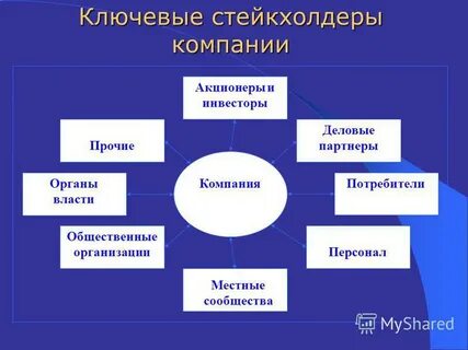 Кто такие стейкхолдеры