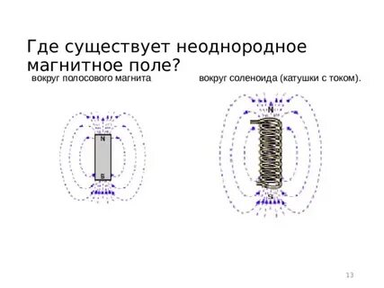 Где существует магнитное поле