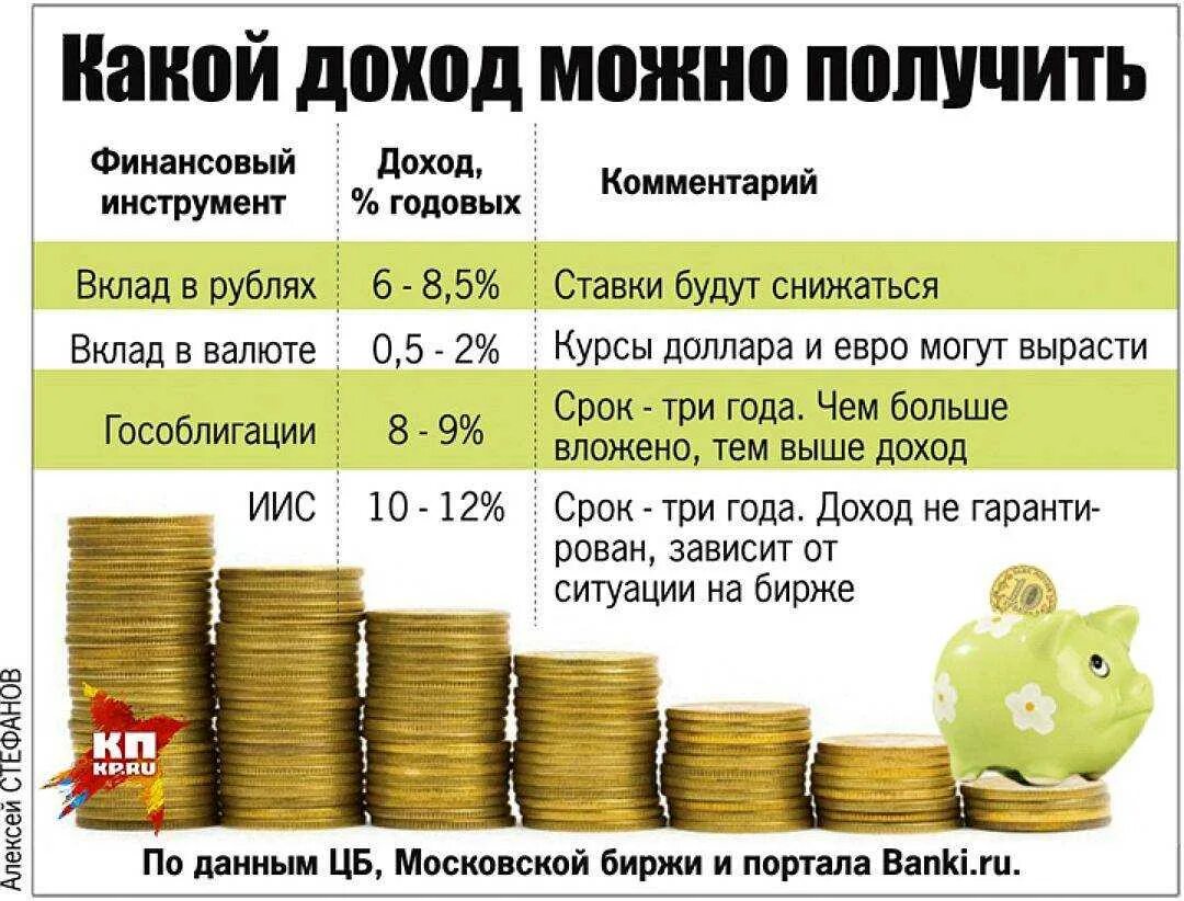 Предлагает вклад лучший