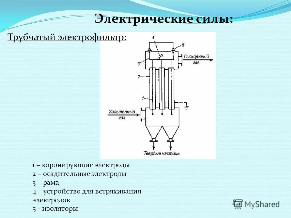 электрофильтр серная кислота. пластинчатый электрофильтр рис 3. электрофильтр очистка газа схема. электрофильтр очистка газа схема. мокрый электрофильтр схема.