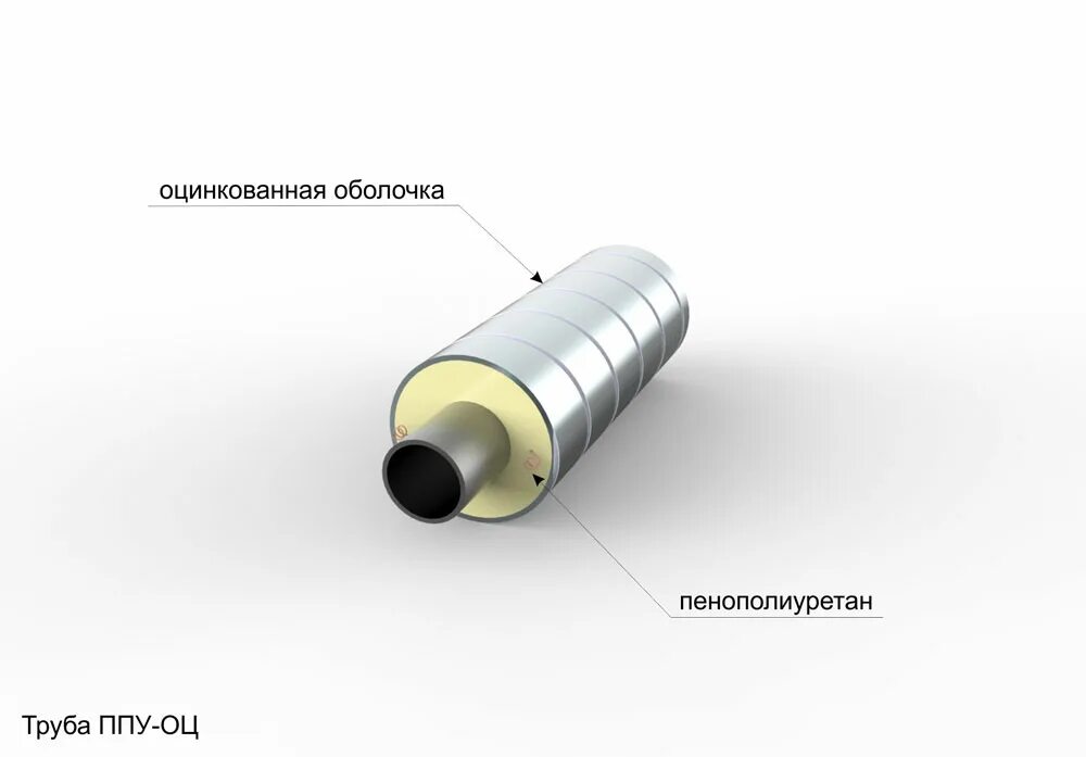 Труба стальная ППУ оц. Скин трубки ППУ чертеж. Труба ППУ В оц оболочке. Скорлупа ППУ оцинкованная для изоляции труб. Оцинкованная оболочка трубы