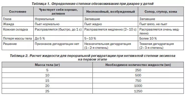 Понос вес