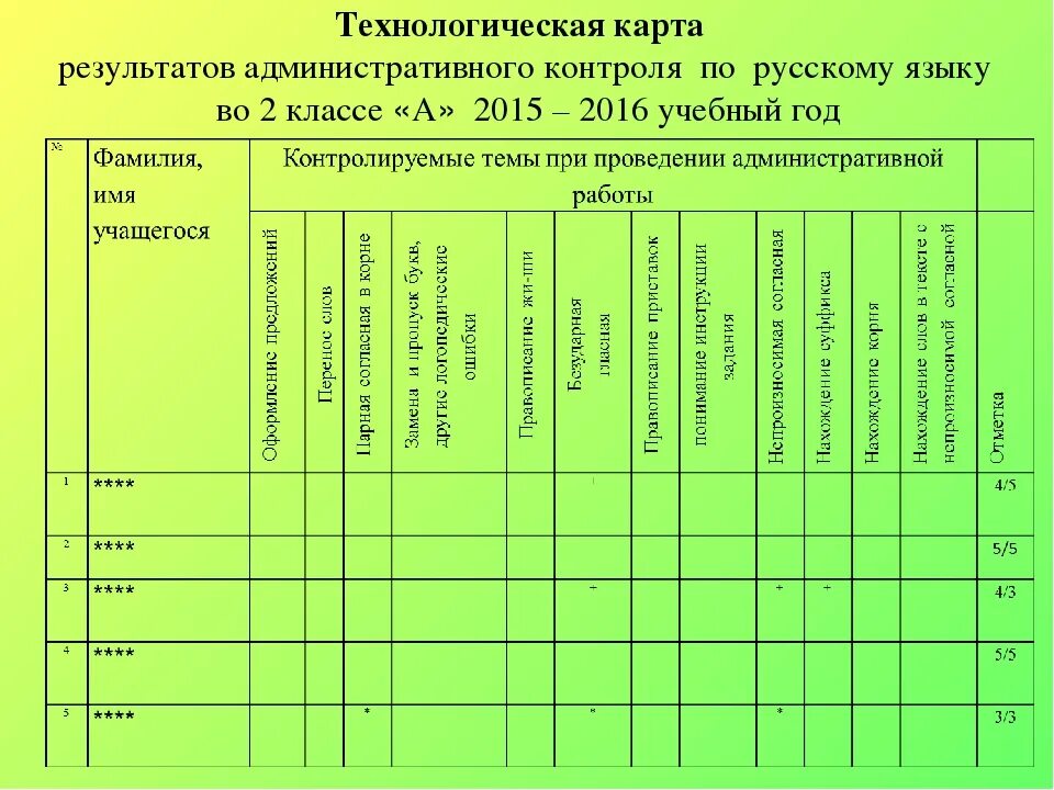 Мониторинг освоения образовательных областей программы. Таблица мониторинга. Диагностическая карты мониторинга. Мониторинговая карта. Диагностика мониторинг в детском саду.