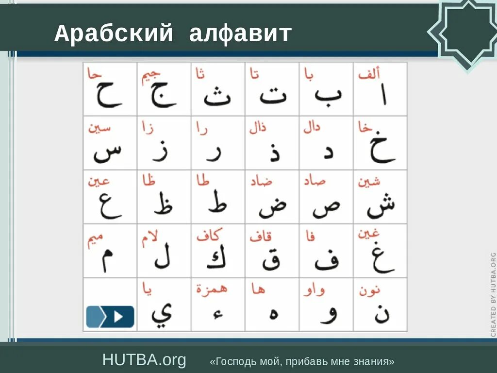 Написать арабу. Арабский алфавит. Арабские буквы алфавит. Арабский алфавит с переводом. Арабский алфавит для начинающих.