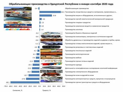 Доходы удмуртская республика