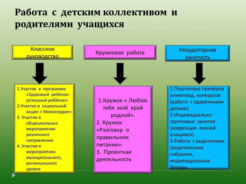 Правила управления формированием детского коллектива. Диагностика детского коллектива. Технология управления детским коллективом. Управление детским коллективом. Технология управления детским коллективом.