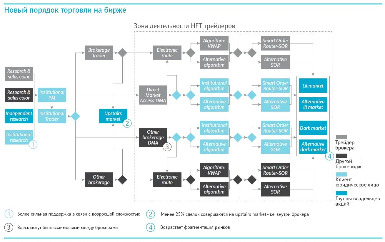 Processing trade. Формирование бизнес процессов. View lifecycle ios. Supply contract. Processing trade.