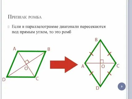 Диагонали пересекаются под прямым углом это