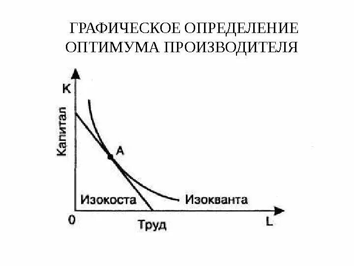 Условием является определение оптимального. Условием является определение оптимального