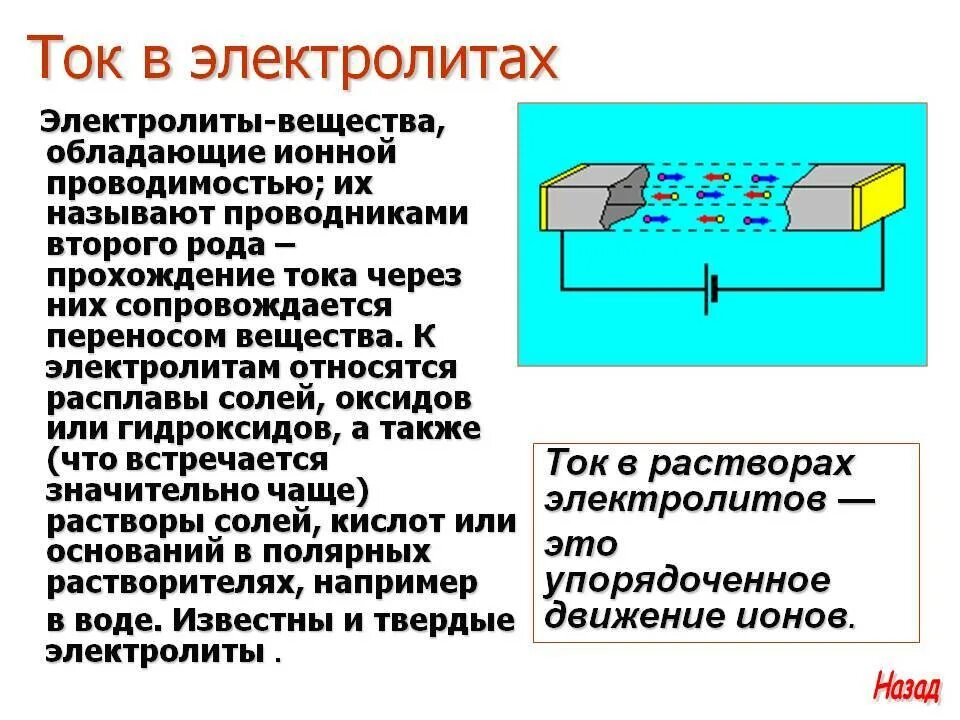 В условиях сильного тока. Физика механизм проводимости растворов и расплавов в электролитах. Электрический ток в электролитах физика 8 класс. Применение электрического тока в электролитах. Носители электрического тока в растворах электролита.