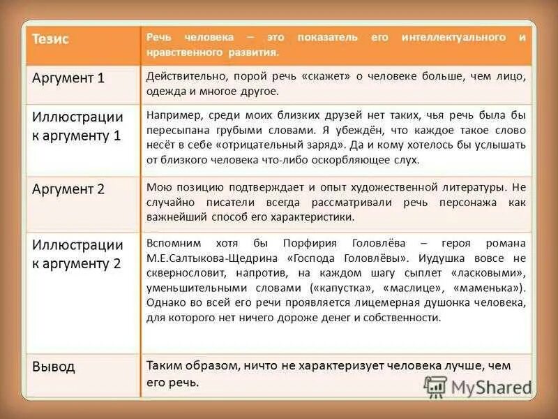 Сочинение тезис аргументы вывод 7 класс. Тезис и Аргументы примеры. Примеры аргументов. Тезис аргумент вывод примеры. Эссе тезис аргумент.