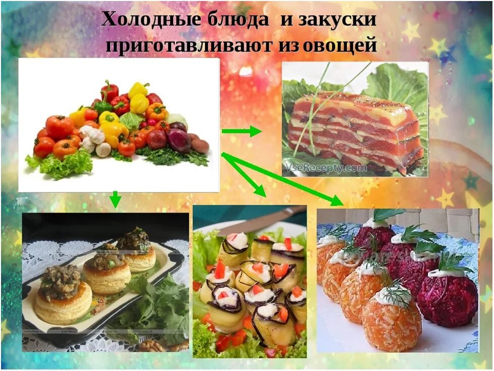 Тест холодные блюда и закуски. Приготовление холодных закусок. Ассортимент холодных блюд и закусок. Презентация холодные закуски. Холодные блюда и закуски презентация.