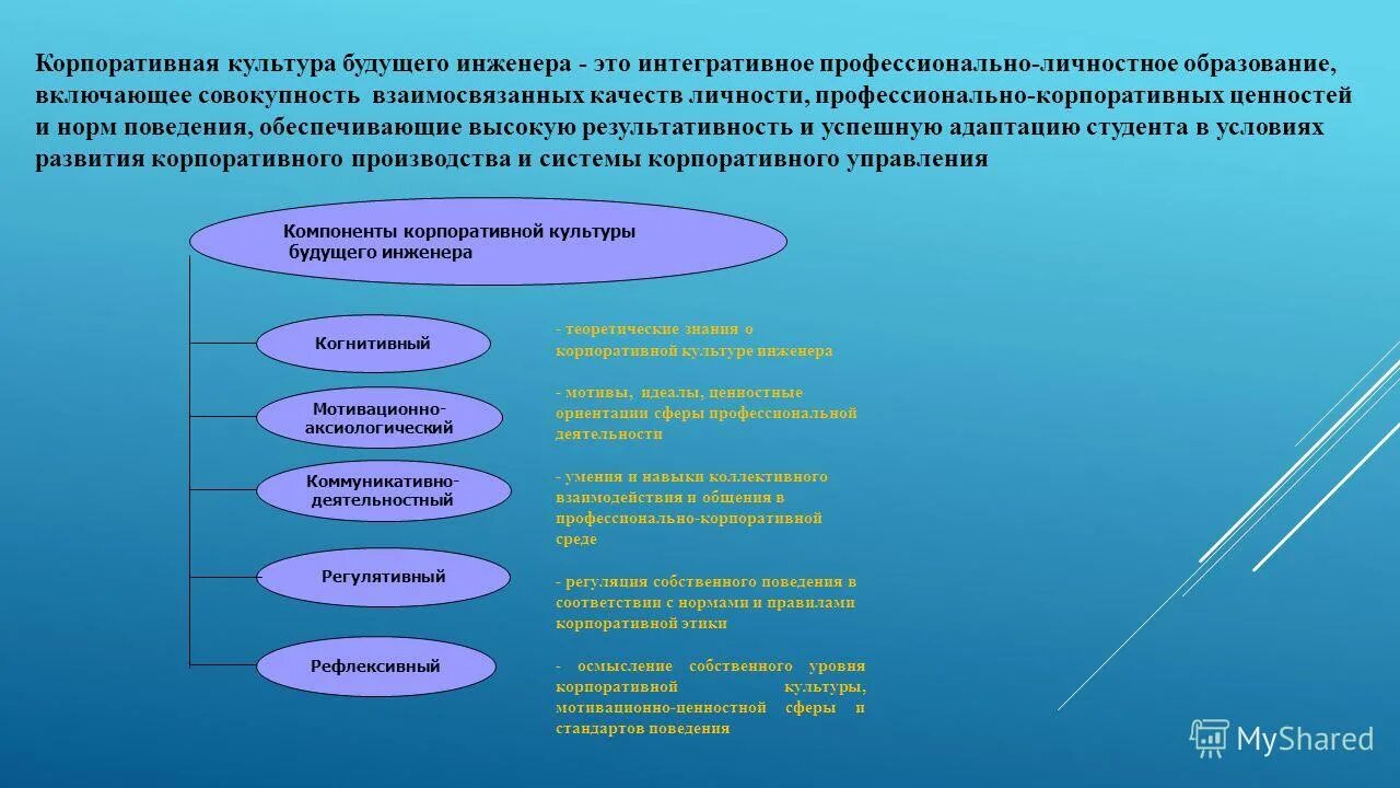 Формирование интегративных качеств личности. Интегративные качества дошкольника 4 5 лет. Интегративные качества личности дошкольника. Интегративные качества дошкольника. Формирование личностных качеств дошкольников.
