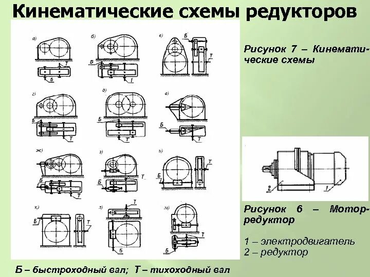 Как называется редуктор изображенный на картинке. Кинематическая схема редуктора. кинематические опоры назина.