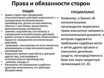 Стороны исполнительного производства вправе