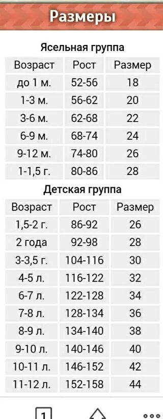 177 какой размер. Ясельные размеры одежды таблица. размерная сетка ясельной одежды. размер одежды ясельной группы. ясельные размеры.